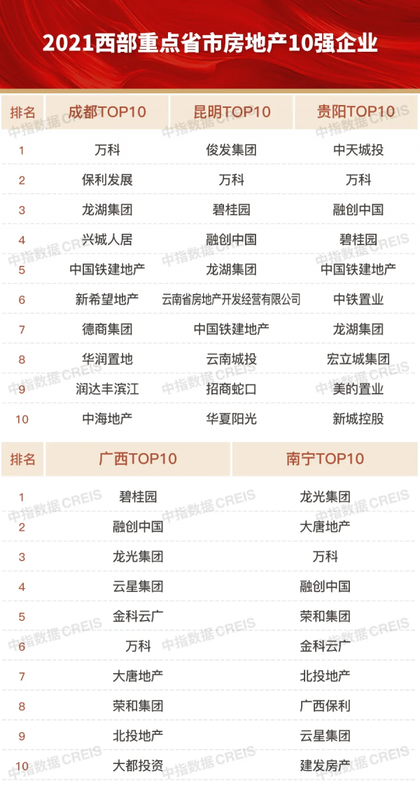 最佳化深耕，穩健經營，西部50強重磅釋出