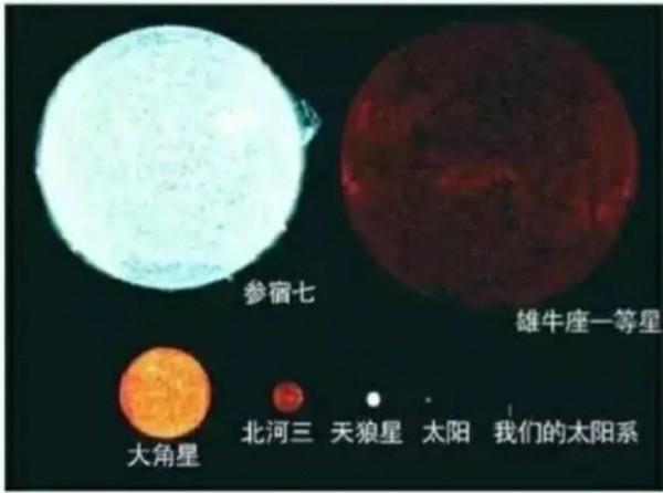 宇宙太大無法瞭解？那就先從地球、月亮和太陽說起