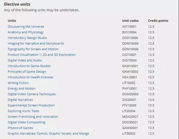 斯威本動畫專業，量身打造高水準動畫大神
