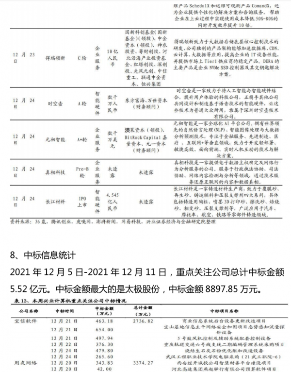 電力資訊化產業機會