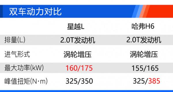 吉利星越L購車手冊 2.0T兩驅旗艦型價效比最高