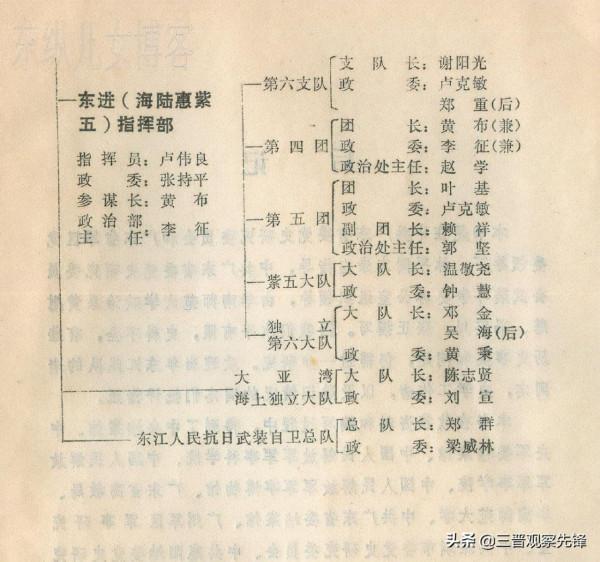 解放戰爭華南解放軍兩廣縱隊3 解放戰爭華南解放軍兩廣縱隊3