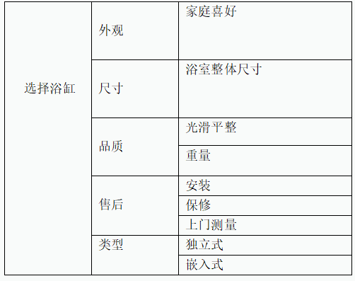 浴缸選購指南 浴缸選購指南