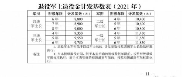 退役軍人安置“逐月”躺賺4500元VS企業上班4800元，怎麼選？