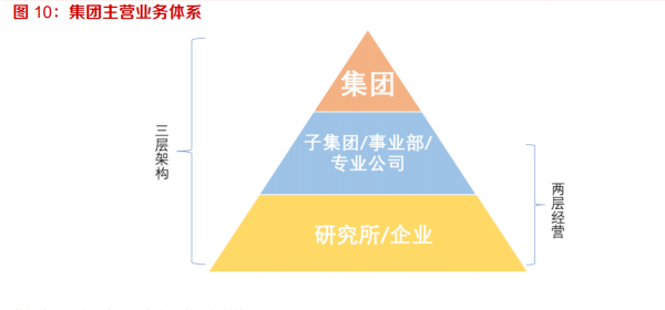 軍工行業之中國電科研究報告：科技國家隊，軍工主戰場
