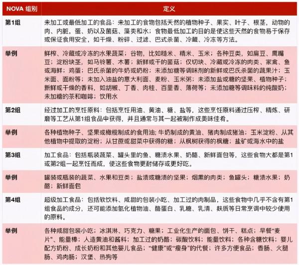 超加工食品少吃！影響DNA染色體，老得更快，得病更多