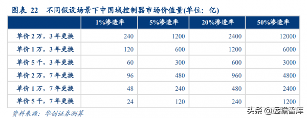 自動駕駛中國落地的領航人，德賽西威：積極擁抱汽車智慧化新浪潮