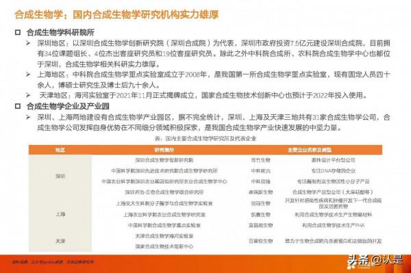 合成生物學產業研究：未來已來，開啟“造物”時代