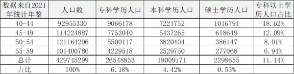 從中國統計年鑑2021年聊下我國的低收入群體