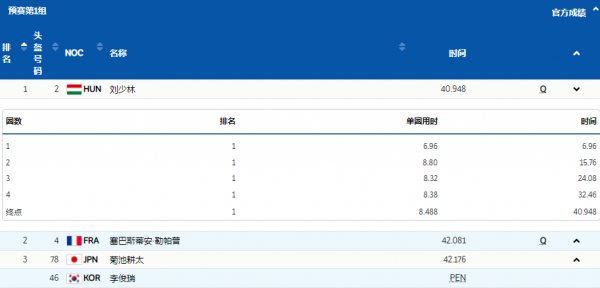 太強了！武大靖任子威斬獲第一名，黃大憲過關，孫龍被判晉級