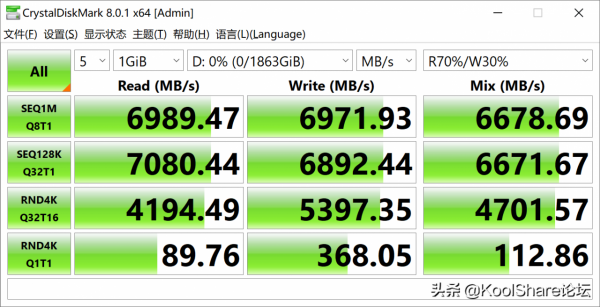 橙色的效能猛獸——希捷酷玩 FireCuda 530 系列固態盤評測