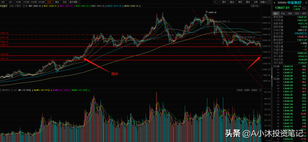如果你錯過了新能源的逃跑機會,散戶那麼就不要繼續盲目操作了 如果你錯過了新能源的逃跑機會,散戶那麼就不要繼續盲目操作了