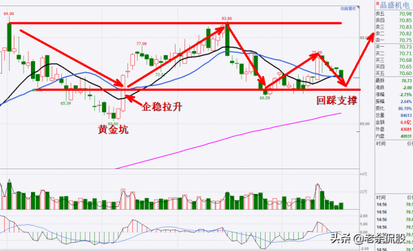 半導體受挫，將迎來轉機，6支白馬股的抄底機會來