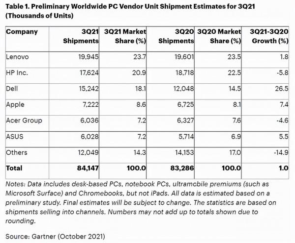 聯想再次被推上風口浪尖,它的救星只有好產品 聯想再次被推上風口浪尖,它的救星只有好產品