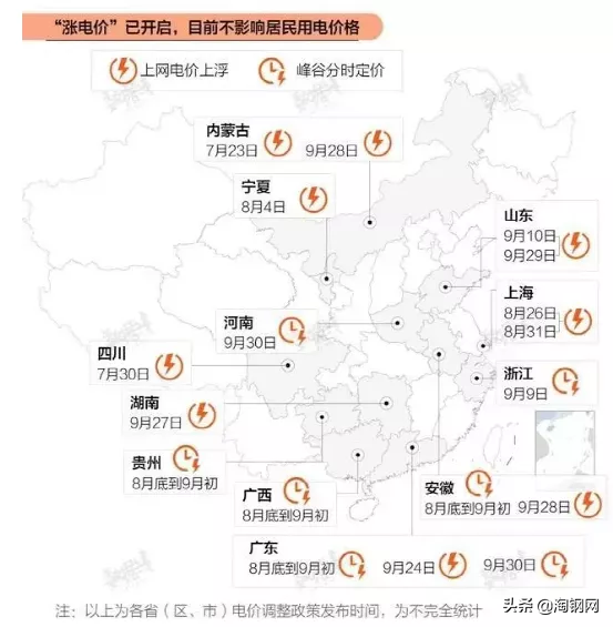 注意！10月15日起！電費上漲不受限！1700多家水泥廠受影響