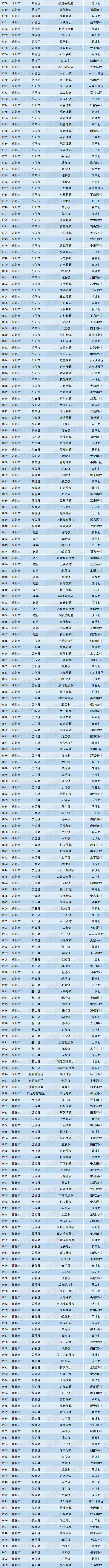 2371個！湖南省省級鄉村振興示範建立村名單來了！有你的家鄉嗎