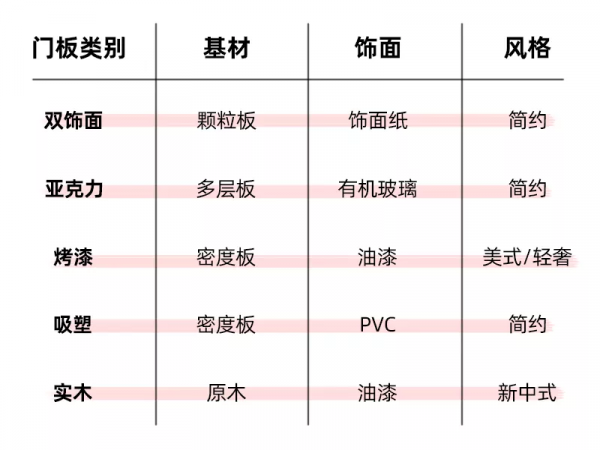 這些廚房的櫥櫃千萬不要做烤漆