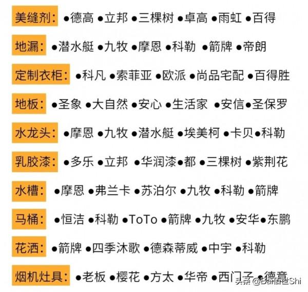 半包裝修必備：40種材料品牌50個細節要求，搞清你就裝對了一半