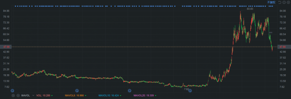 原中泰證券首席涉內幕交易被抓，華為造車概念小康股份：不知情、未參與