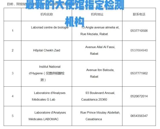 摩洛哥回國必備攻略流程 摩洛哥回國必備攻略流程
