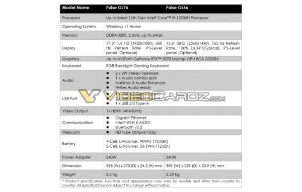 微星元宇宙：推出新款膝上型電腦，最高搭載i9-12900H+RTX 3080Ti