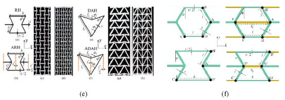 大連理工|清華大學頂刊綜述:先進蜂窩結構設計及力學效能提升 大連理工|清華大學頂刊綜述:先進蜂窩結構設計及力學效能提升
