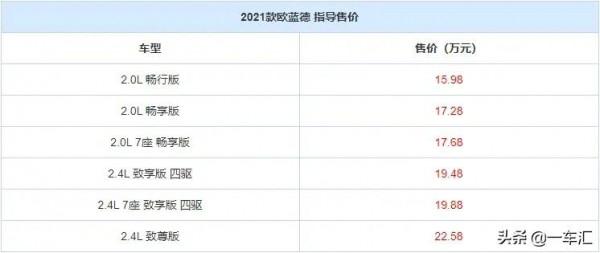 高性價比合資SUV，三菱歐藍德配置解讀，這車還能香幾年？