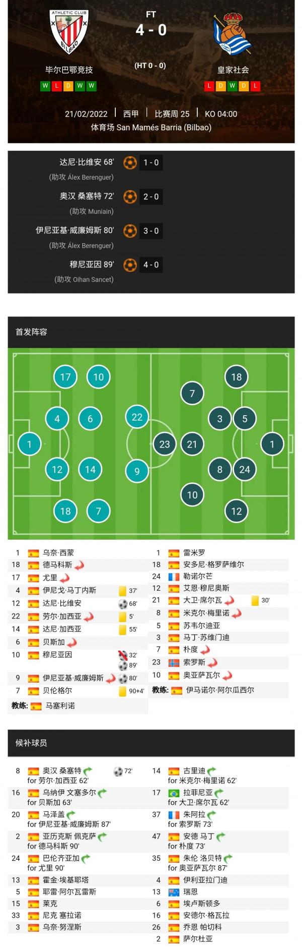 巴斯克德比:畢爾巴鄂競技隊無情地碾壓皇家社會隊 巴斯克德比:畢爾巴鄂競技隊無情地碾壓皇家社會隊