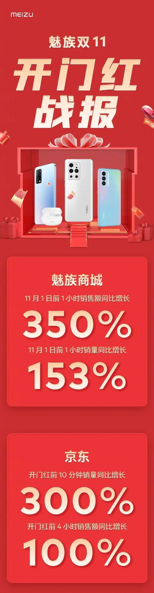 魅族戰報有點尷尬，魅藍手環釋出