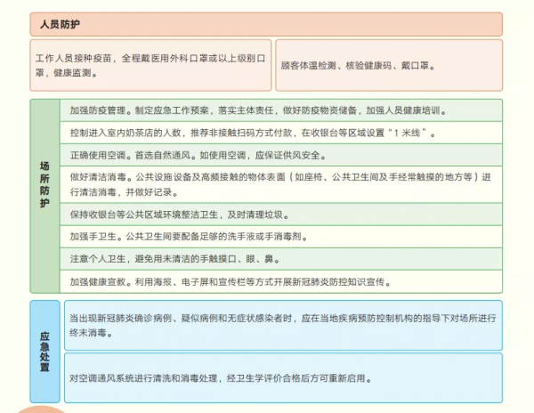 不同場景健康防護準則（一）