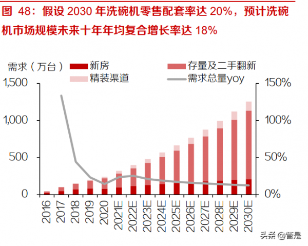 老闆電器深度研究：傳統品類優勢提升，新品類貢獻第二增長曲線