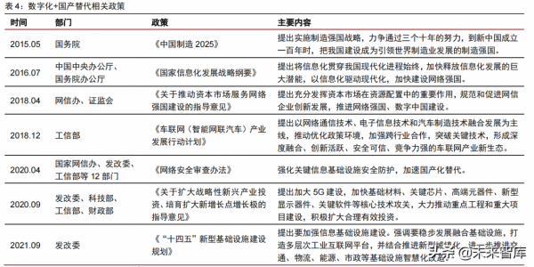 科技產業2022年投資策略：網際網路、雲計算、工業軟體、資訊保安