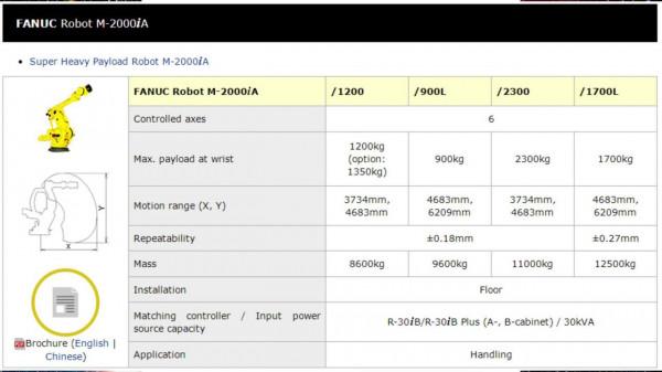庫卡是工業機器人四大家族裡最差的?真實水平顛覆你的想象力 庫卡是工業機器人四大家族裡最差的?真實水平顛覆你的想象力