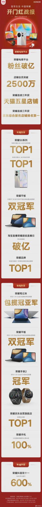 華米OV榮耀的雙十一戰報，誰是冠軍？