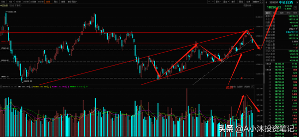 周覆盤丨白酒成功逃頂，券商半導體軍工後市下週這樣走