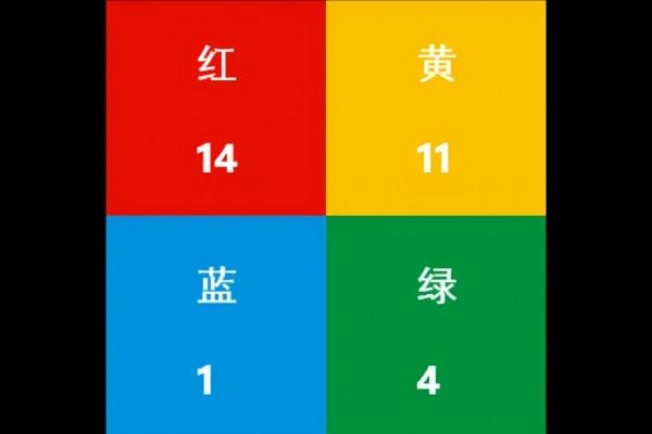 性格天賦 | 增強人生洞察力:用“有‘色’眼睛”觀察人性 性格天賦 | 增強人生洞察力:用“有‘色’眼睛”觀察人性