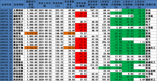 機構都搶著頂格報價，新股“第一貴”的禾邁股份值不值得買？