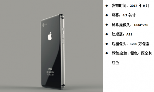 iphone歷年所有機型回顧！你最中意的是哪一款？