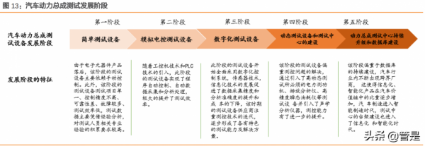 華依科技研究報告：汽車動力系統冷試龍頭，IMU開啟第二成長極