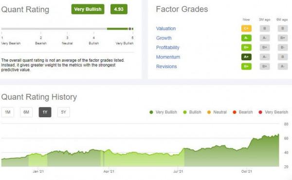 可能強過蘋果和特斯拉,2022年看看這5只科技股 可能強過蘋果和特斯拉,2022年看看這5只科技股