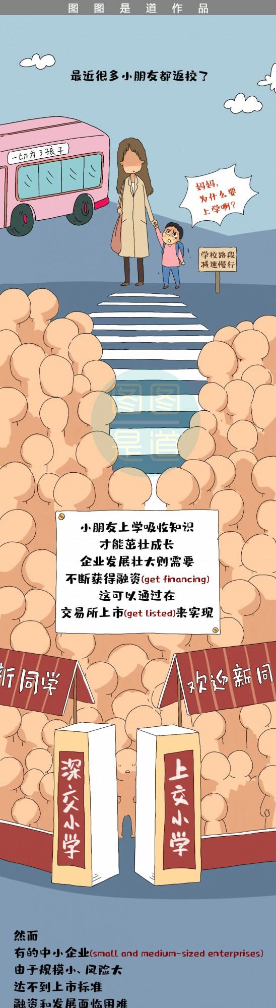揭牌開市!為啥有了上交所、深交所,還要再建一個北交所? 揭牌開市!為啥有了上交所、深交所,還要再建一個北交所?