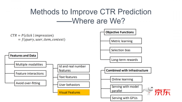 CSCNN：新一代京東電商廣告排序模型