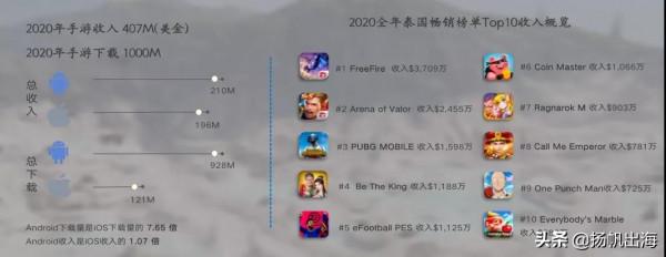 Monster Game 遊戲負責人 王皓 深耕十年 詳解東南亞的“大”與“小”