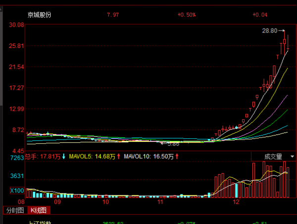 下一個妖股在哪裡 下一個妖股在哪裡