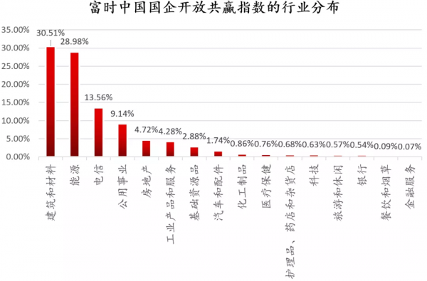 開放共贏！三分鐘帶你瞭解這個國企指數