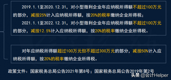 2022年小微企業所得稅彙算清繳報表填報，案例詳解填報流程，收藏