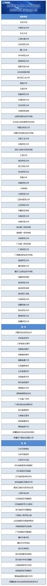 名單來了！教育部啟動第二批人工智慧助推教師隊伍建設試點