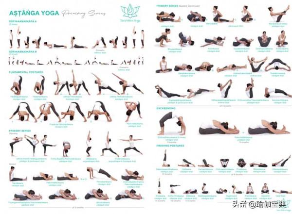 阿斯坦加瑜伽第三系列都有哪些高階體式？高階序列A的神聖穩定性
