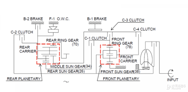 極致平順的秘密 深度解析榮威iMAX8變速箱 極致平順的秘密 深度解析榮威iMAX8變速箱