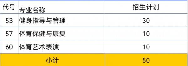 讀大學的最後機會!四川2021年專科層次補錄開始,看高校計劃合集 讀大學的最後機會!四川2021年專科層次補錄開始,看高校計劃合集